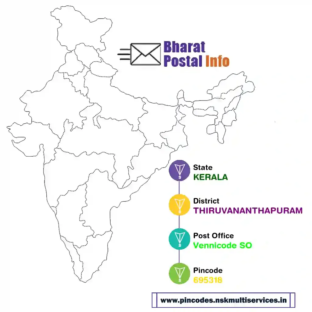 kerala-thiruvananthapuram-vennicode so-695318